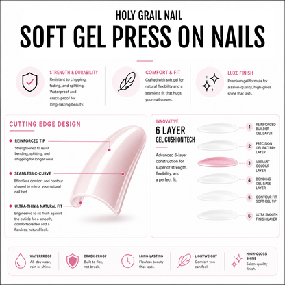 Infographic detailing Holy Grail Nail soft gel press-on nails' 6-layer construction and features.